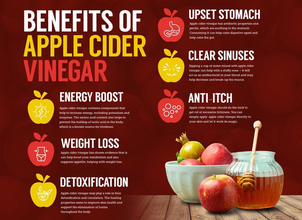 Health Benefits Of Apple Cider Vinegar In 2021