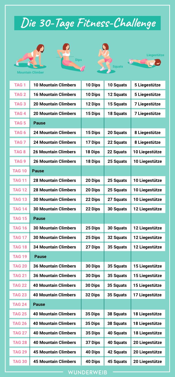 Fitness-Challenge: Mach deinen ganzen Körper in nur 30 Tagen fit